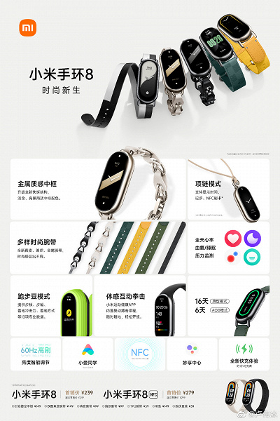 Xiaomi Mi Band 8 уже поступил в продажу в Китае